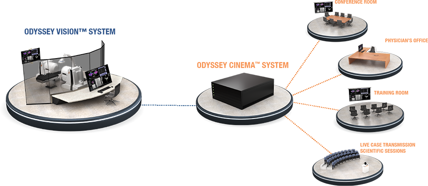 Odyssey Solution Stereotaxis Product